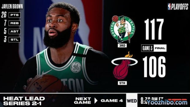 <a href=/lanqiuzhijia/celtics/ target=_blank class=infotextkey>凯尔特人</a>灭<a href=/lanqiuzhijia/heat/ target=_blank class=infotextkey>热火</a>大比分1-2扳回一城！