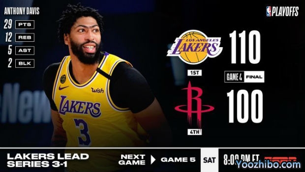 <a href=/lanqiuzhijia/lakers/ target=_blank class=infotextkey>湖人</a>轻取<a href=/lanqiuzhijia/rockets/ target=_blank class=infotextkey>火箭</a>大比分3-1夺赛点！