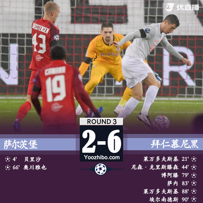<a href=/zuqiuzhijia/bayern/ target=_blank class=infotextkey>拜仁</a>6-2逆转萨尔茨堡
