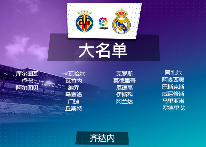 <a href=/zuqiuzhijia/realmadrid/ target=_blank class=infotextkey>皇马</a>vs黄潜大名单出炉