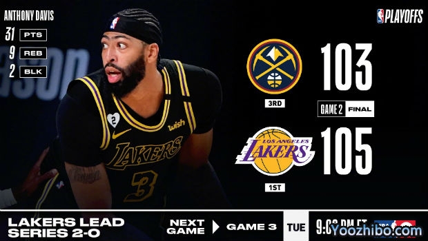 <a href=/lanqiuzhijia/lakers/ target=_blank class=infotextkey>湖人</a>再胜<a href=/lanqiuzhijia/nuggets/ target=_blank class=infotextkey>掘金</a>大比分2-0领先！