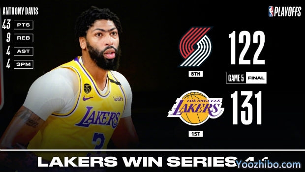 <a href=/lanqiuzhijia/lakers/ target=_blank class=infotextkey>湖人</a>胜<a href=/lanqiuzhijia/blazers/ target=_blank class=infotextkey>开拓者</a>4-1晋级次轮！