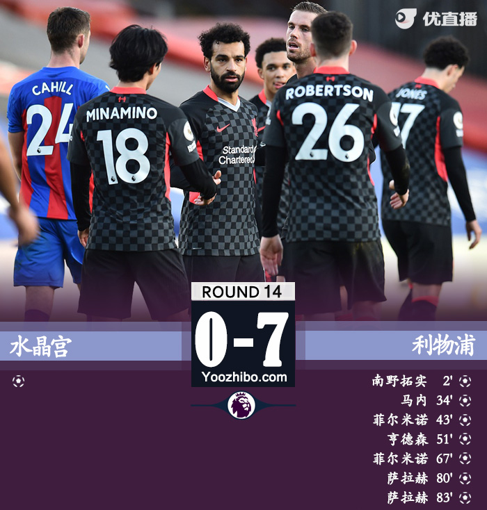 <a href=/zuqiuzhijia/liverpool/ target=_blank class=infotextkey>利物浦</a>7-0水晶宫