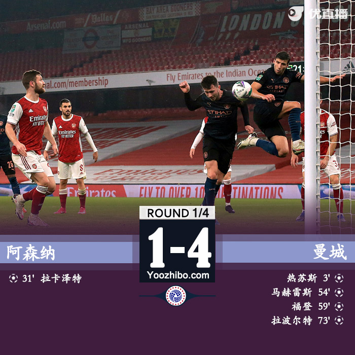 <a href=/zuqiuzhijia/mancheng/ target=_blank class=infotextkey>曼城</a>4-1<a href=/zuqiuzhijia/arsenal/ target=_blank class=infotextkey>阿森纳</a>